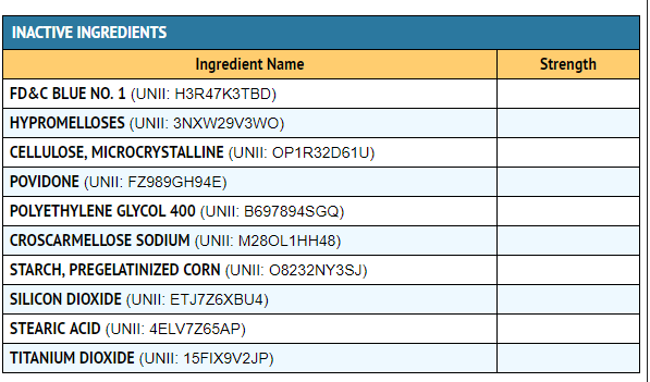Finding Inactive Ingredients of Medications – Corn Allergy Girl